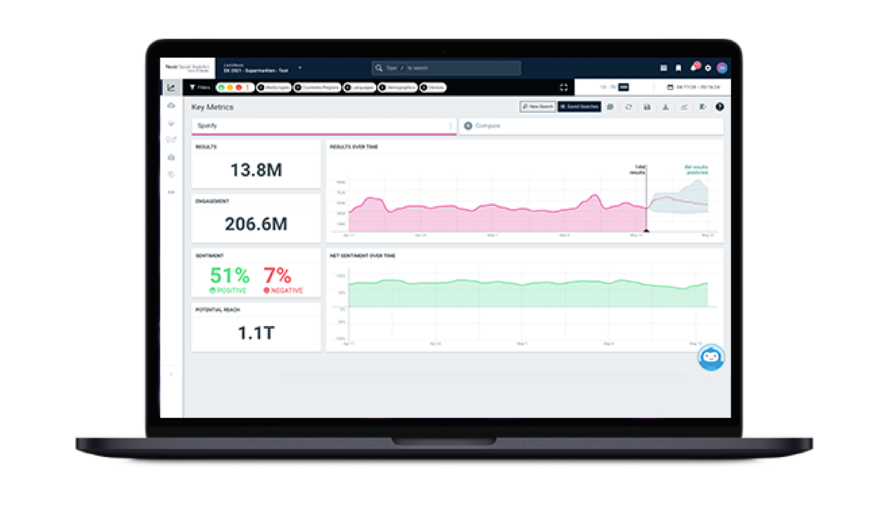 Nexis<sup>®</sup> Social Analytics (powered by Talkwalker) is the social media listening tool and analytics platform that puts online conversations into easy-to-understand context.